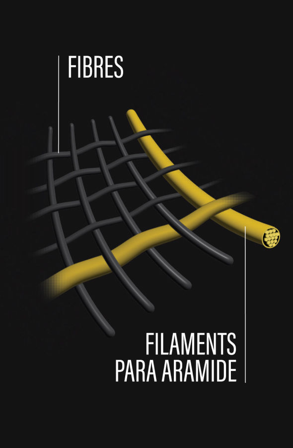 Schéma de la technologie Karapace® expliquant le tissage des fibres et filaments du tissu